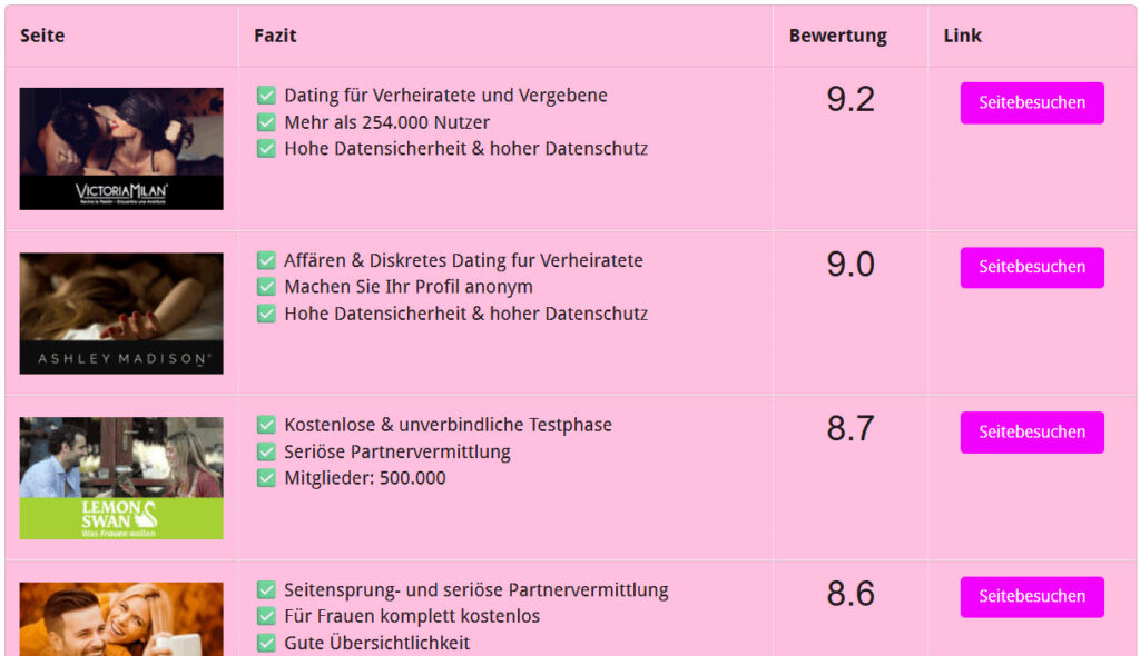 dating vergleich portal